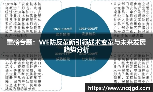 重磅专题：WE防反革新引领战术变革与未来发展趋势分析